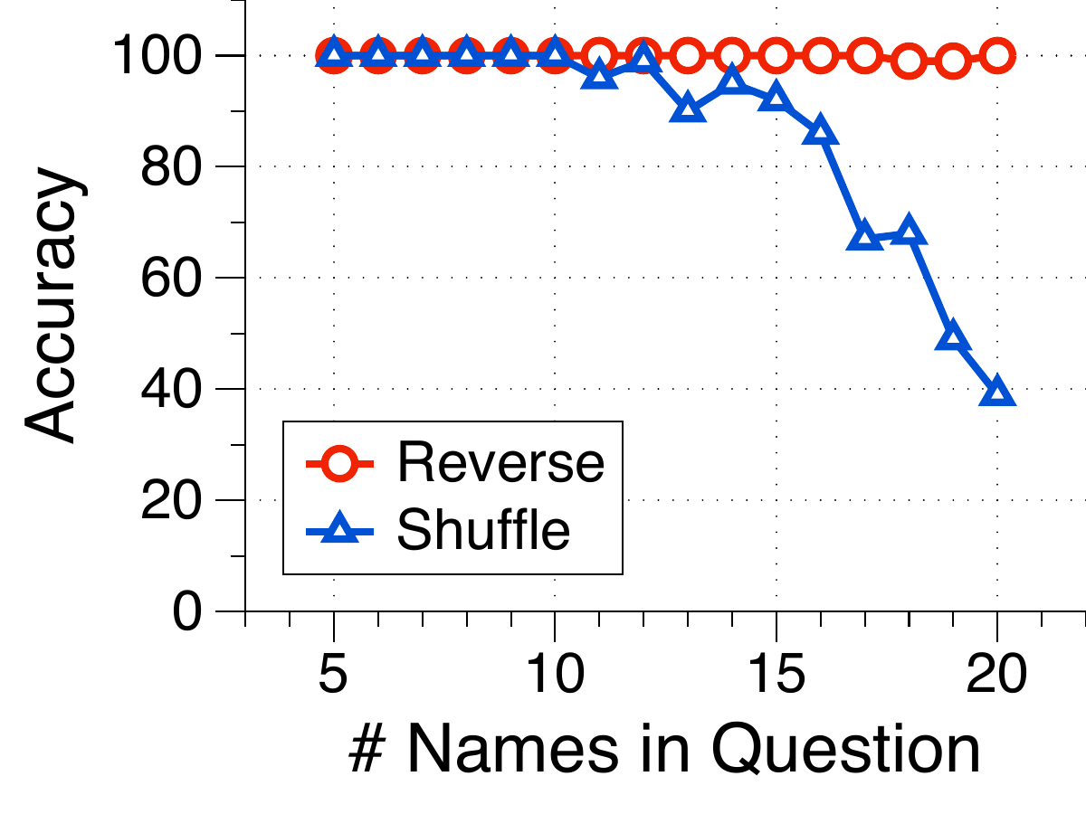ParallelBench: Understanding the Trade-offs of Parallel Decoding in ...